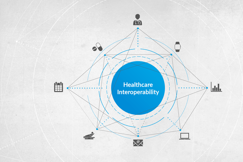 picture Healthcare Interoperability: Can Someone Translate?