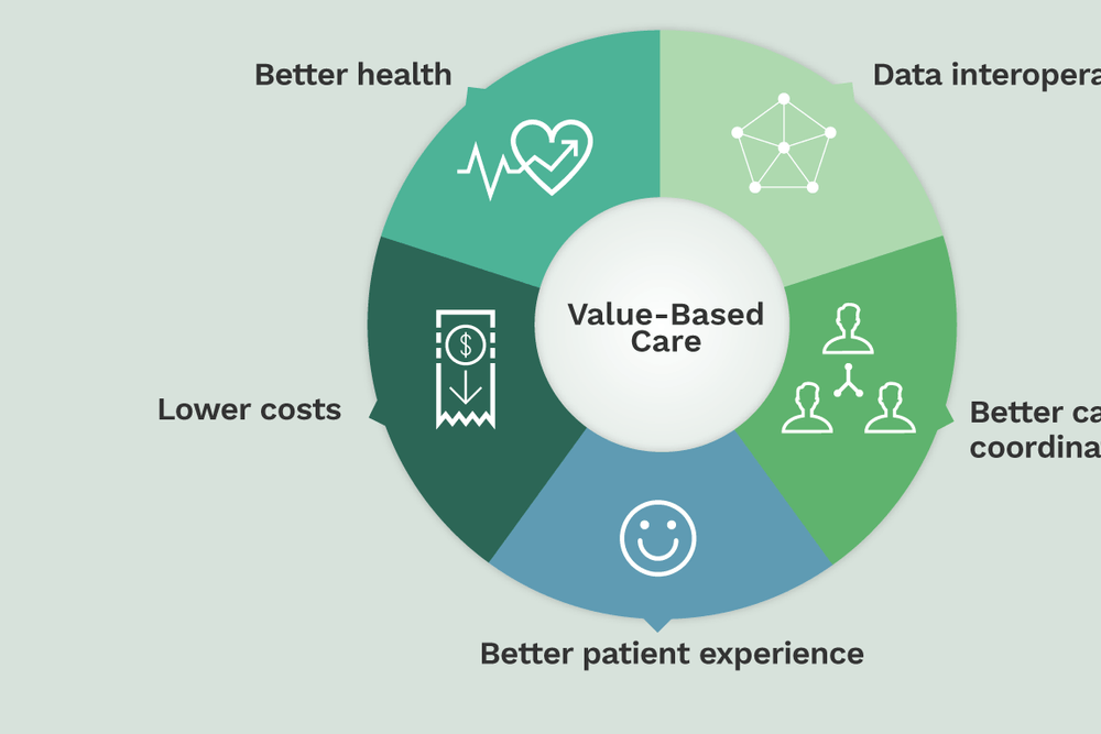 picture Value-Based Care: Playing the End Game